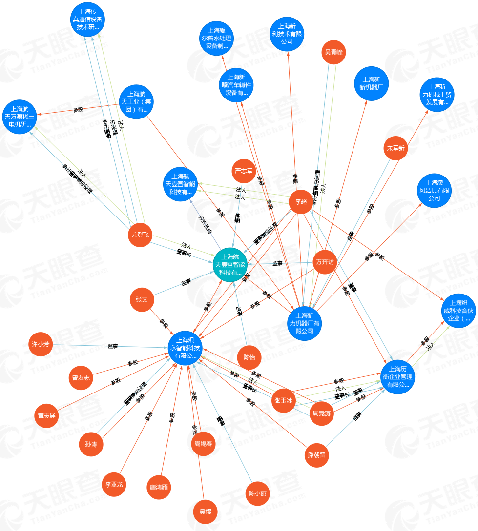 上海航天壹亘智能科技有限公司-企业关系图-天眼查